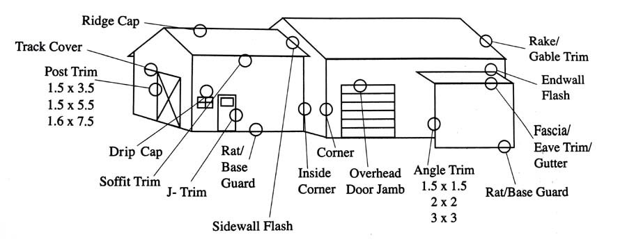 Construction Details